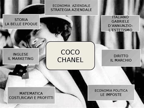 tesina maturità coco chanel, Schemi e mappe concettuali di